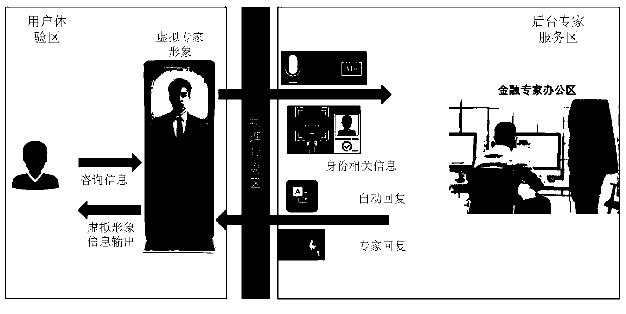 Man-machine interaction method, server, client and storage medium