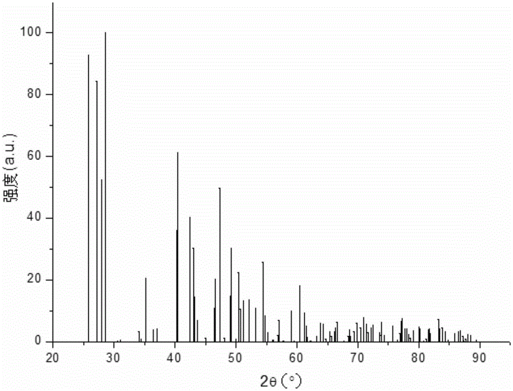 Preparation method for holmium-doped yttrium barium fluoride crystals