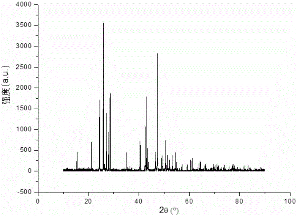 Preparation method for holmium-doped yttrium barium fluoride crystals