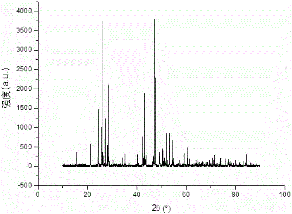 Preparation method for holmium-doped yttrium barium fluoride crystals