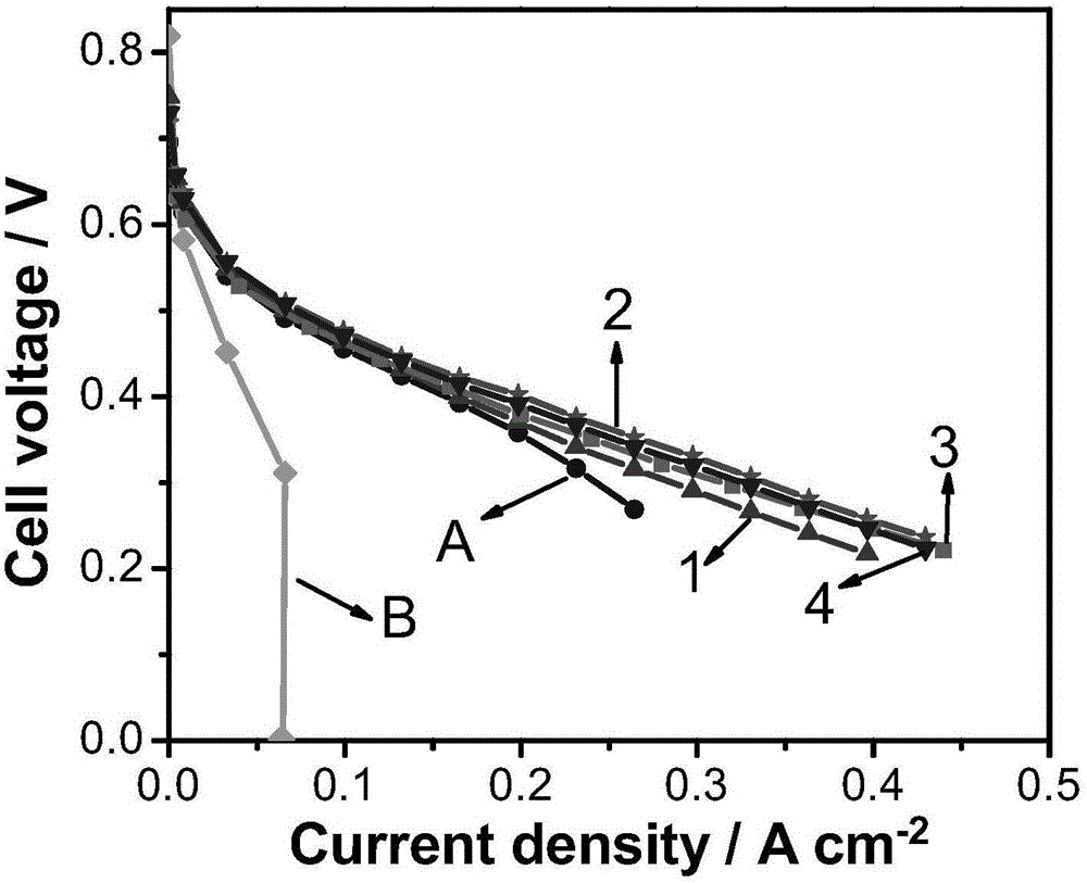 Method for preventing pore passages from being flooded with water in catalyst layer of fuel cell