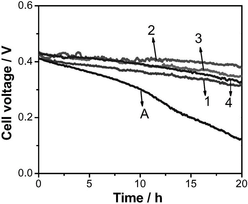 Method for preventing pore passages from being flooded with water in catalyst layer of fuel cell