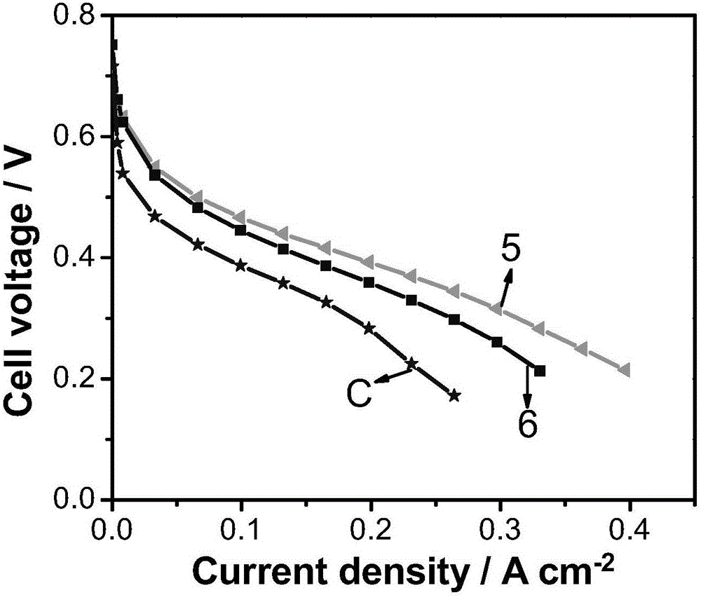 Method for preventing pore passages from being flooded with water in catalyst layer of fuel cell