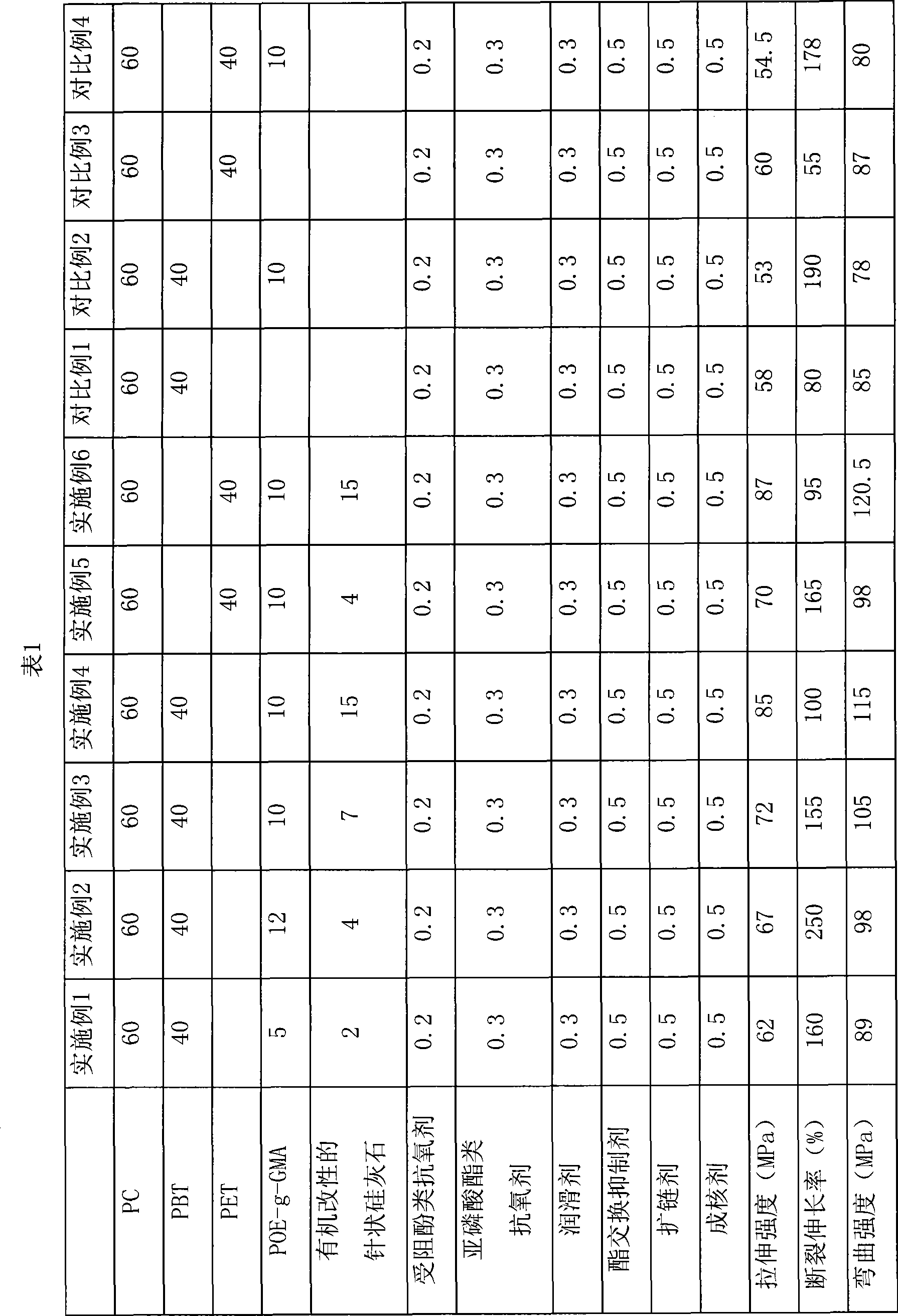 Method of manufacturing polycarbonate/polyester alloy