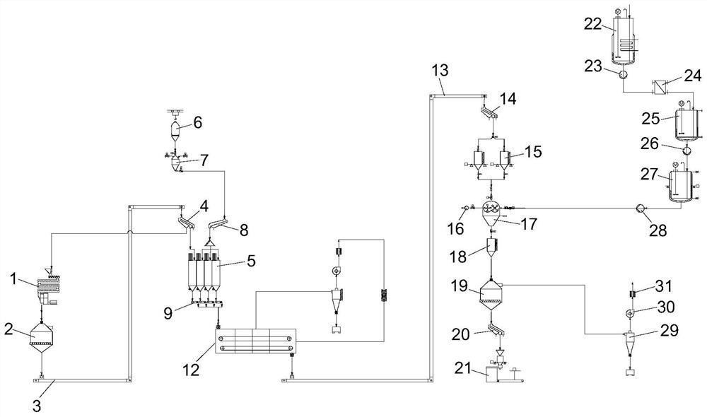 Molasses adding system and use method thereof