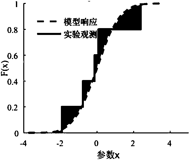 Multi-response-model confirmation measurement method based on probability box frame