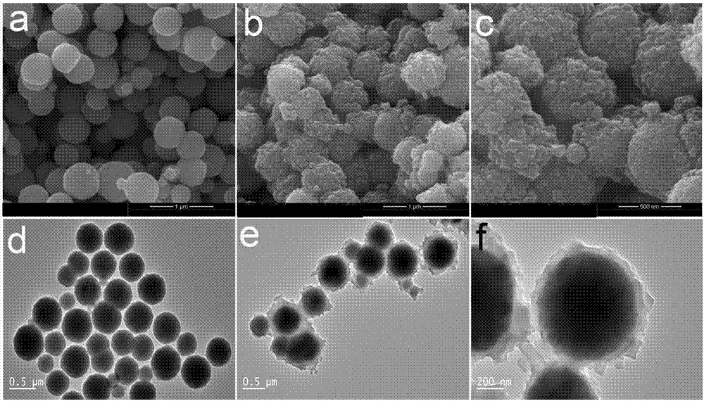 Method for in-situ hydrothermal preparation of magnetic metal-organic framework core-shell material