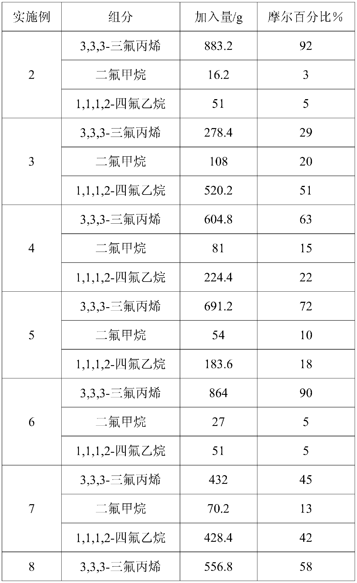 Environmentally-friendly mixed refrigerant used for replacing R134a and preparation method of refrigerant