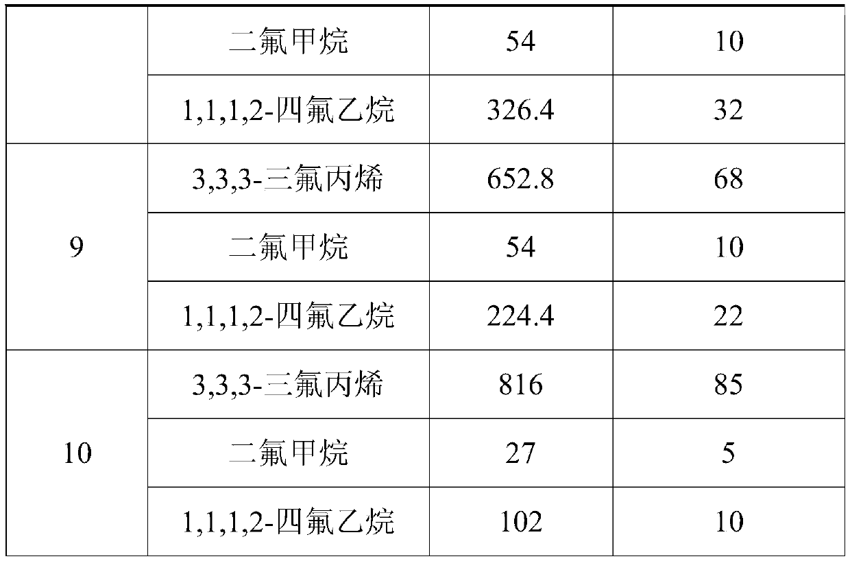 Environmentally-friendly mixed refrigerant used for replacing R134a and preparation method of refrigerant