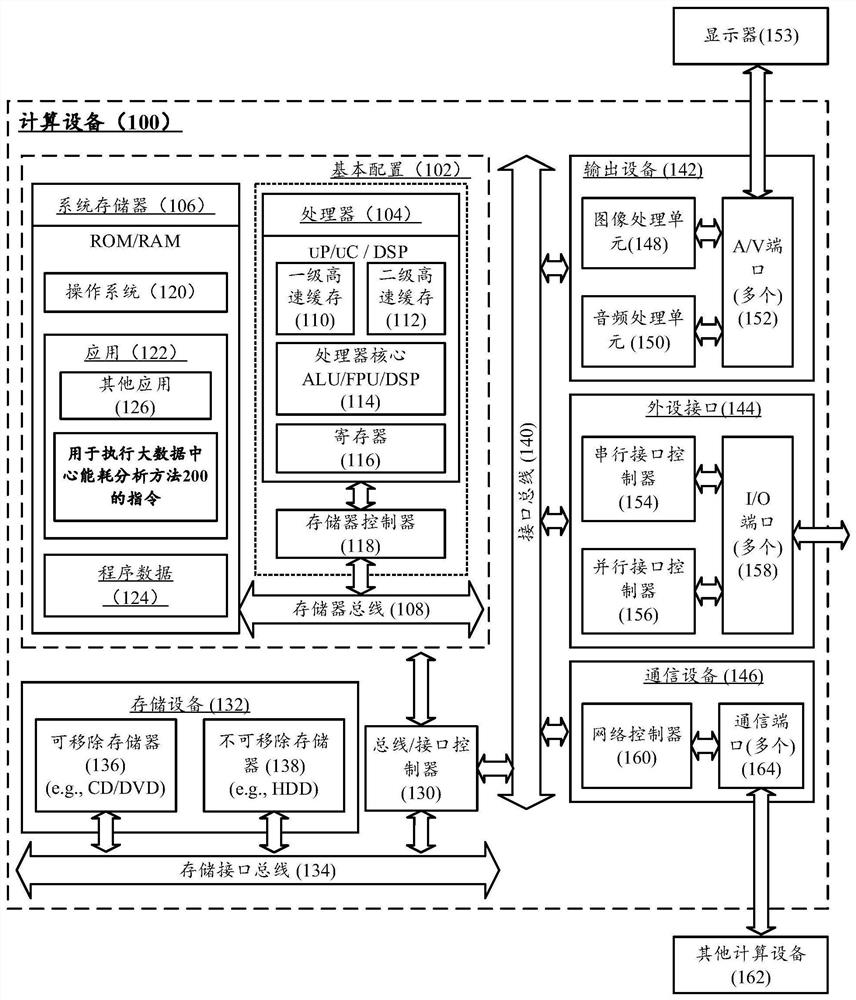 Big data center energy consumption analysis method and computing equipment