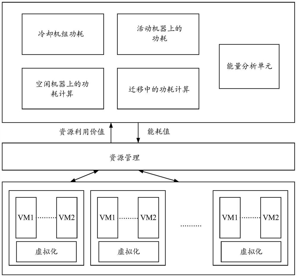 Big data center energy consumption analysis method and computing equipment