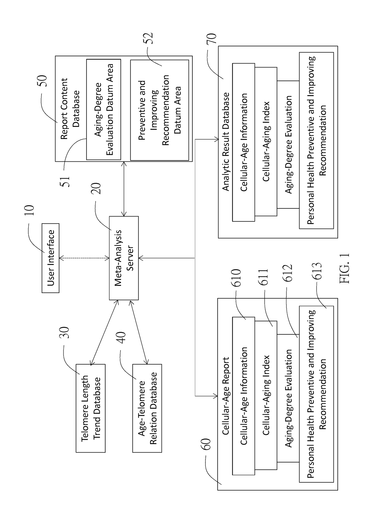 Cellular-age meta-analysis system