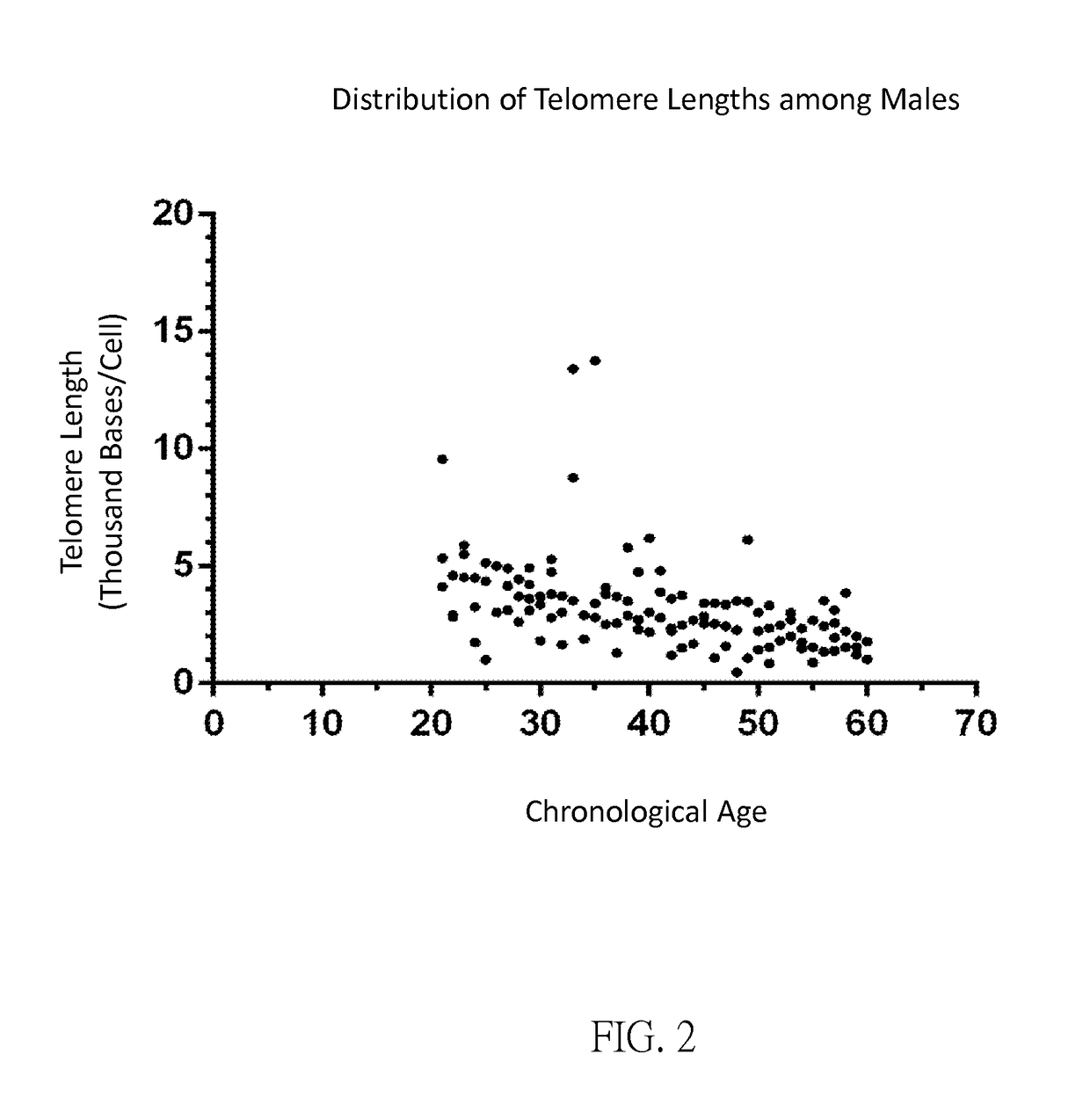 Cellular-age meta-analysis system