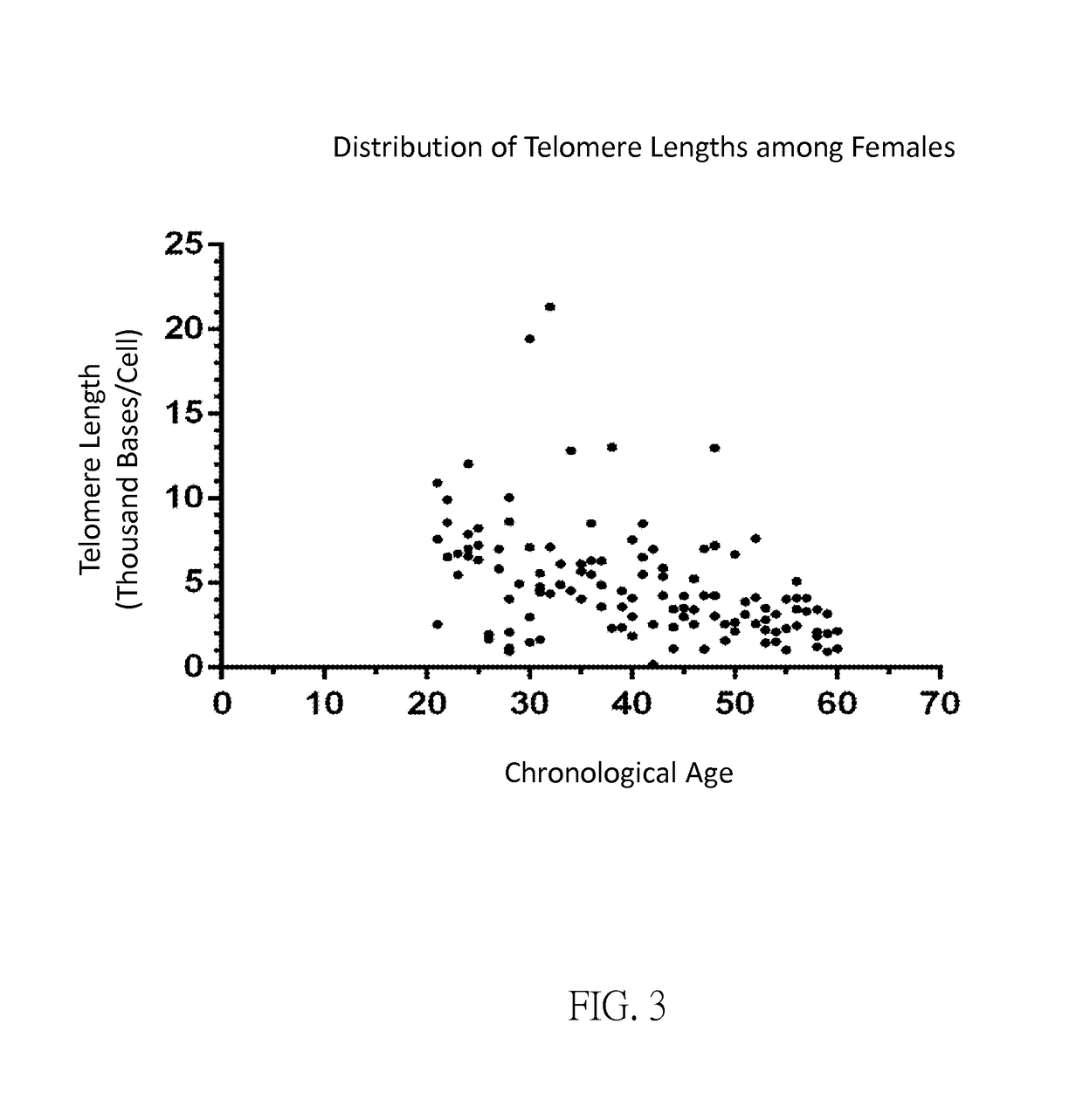 Cellular-age meta-analysis system