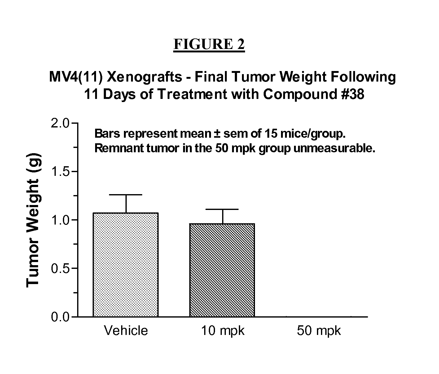 Method of inhibiting flt3 kinase