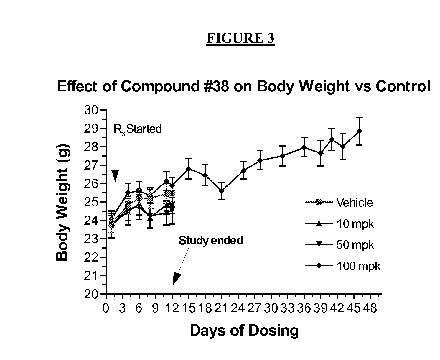 Method of inhibiting flt3 kinase