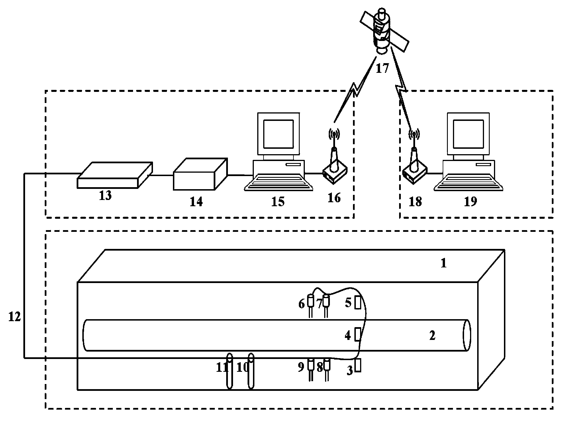 Freeze soil area oil and gas pipeline monitoring method