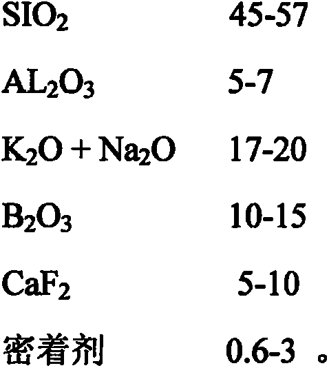 Manufacturing process of enamel for lamp