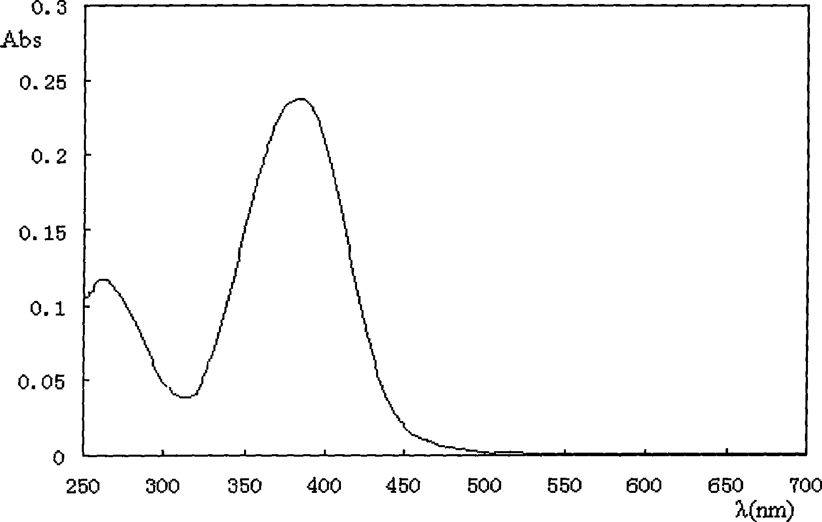 Para nitro toluylene visible light photosencitizer, synthesis and uses thereof