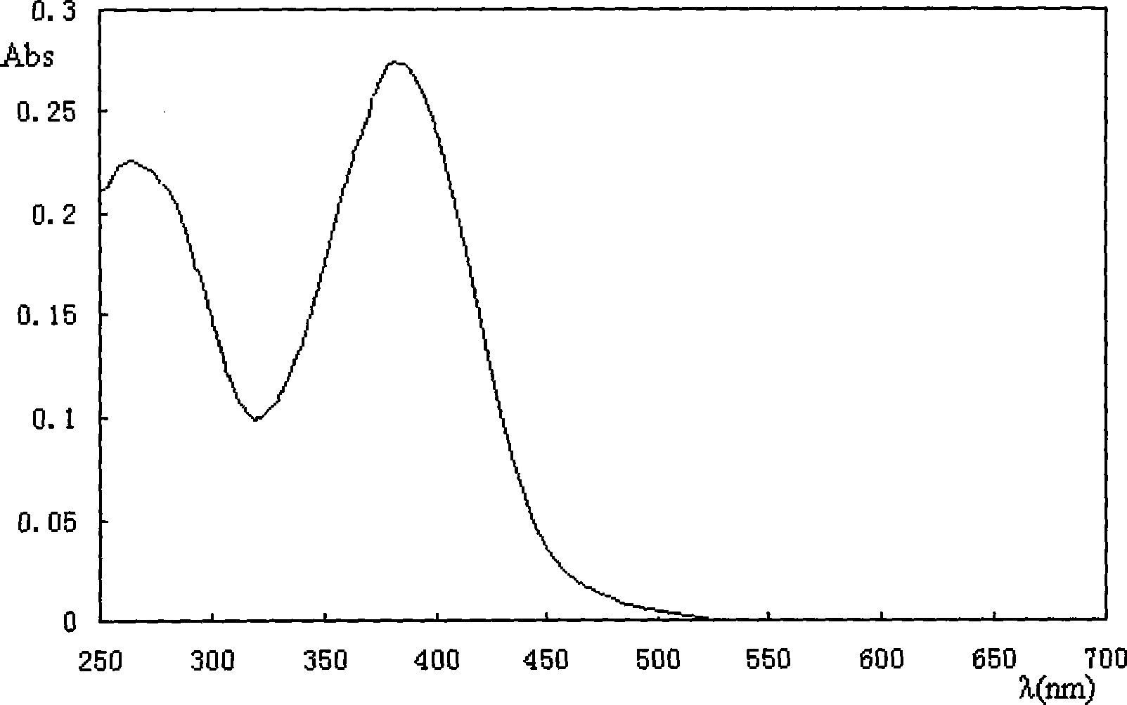 Para nitro toluylene visible light photosencitizer, synthesis and uses thereof