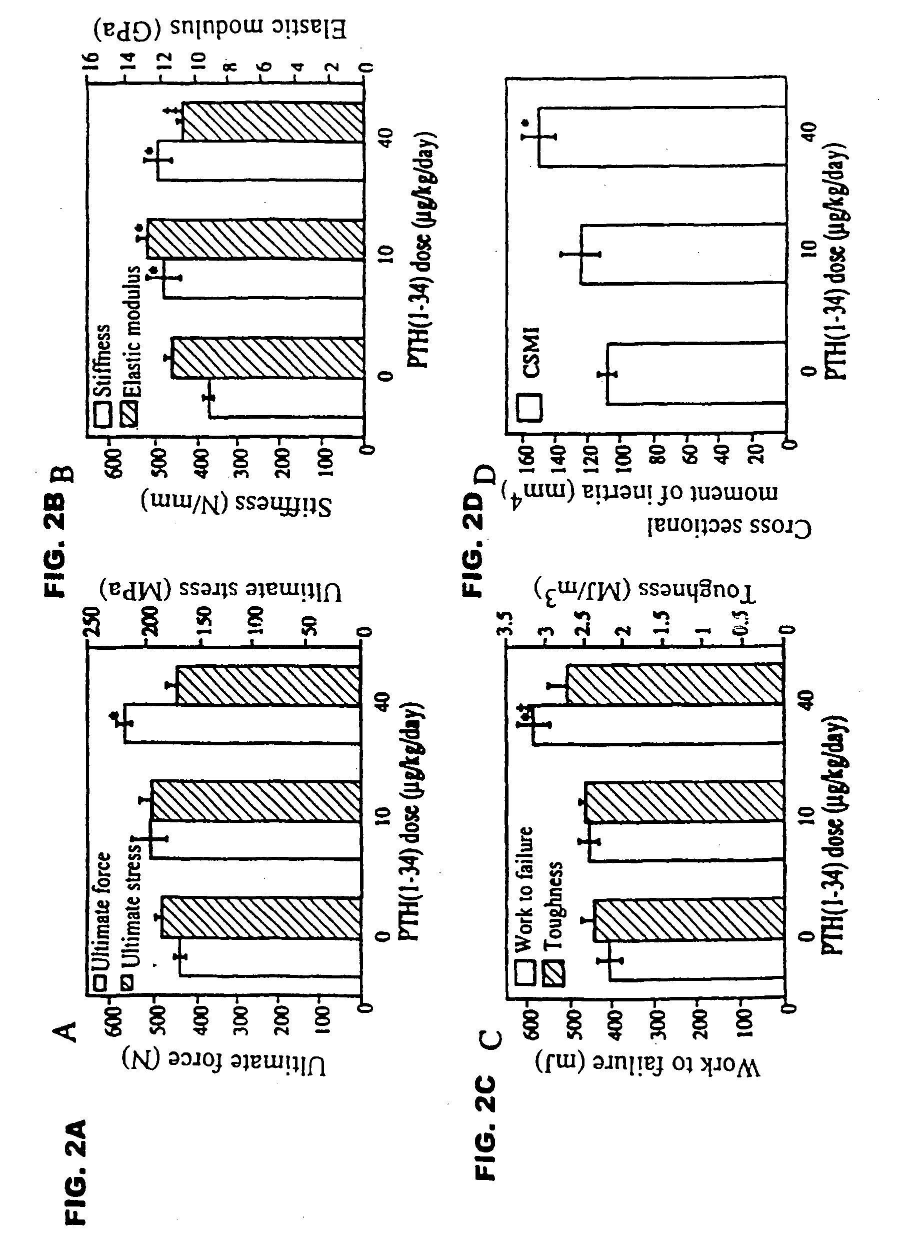 Method of increasing bone toughness and stiffness and reducing fractures