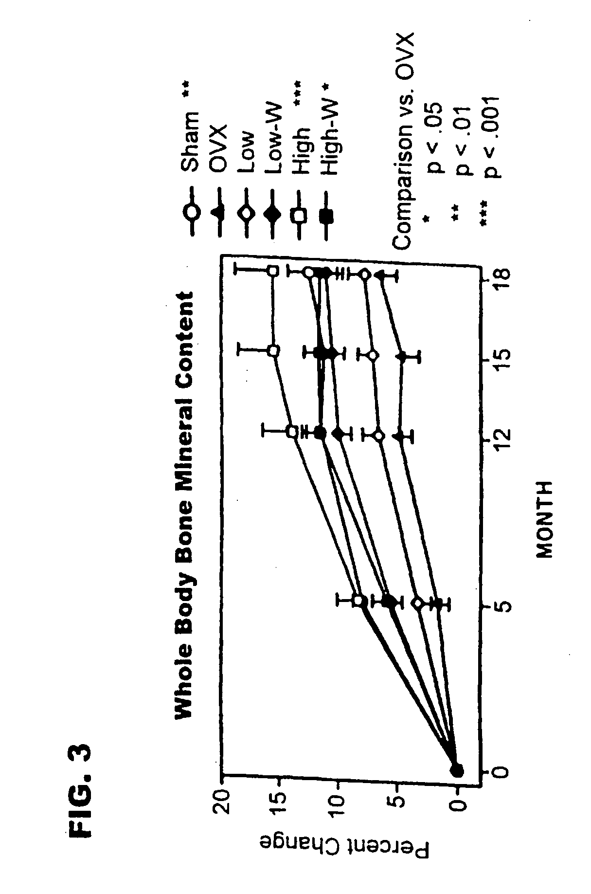 Method of increasing bone toughness and stiffness and reducing fractures