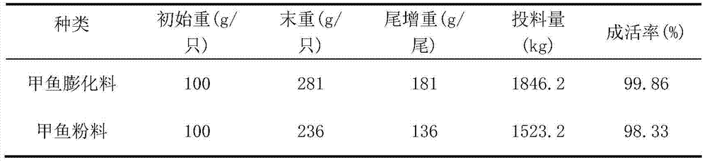 Environment-friendly type soft-shelled turtle expanded pellet feed and preparation method thereof