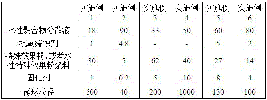 Spray-free polyolefin composition with special aesthetic effect and its preparation method and application