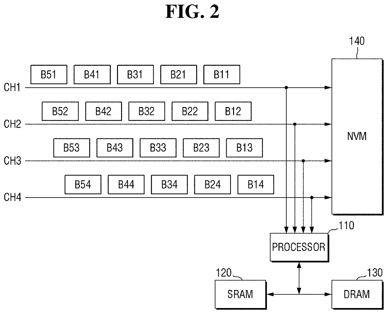 Storage device and method for operating storage device