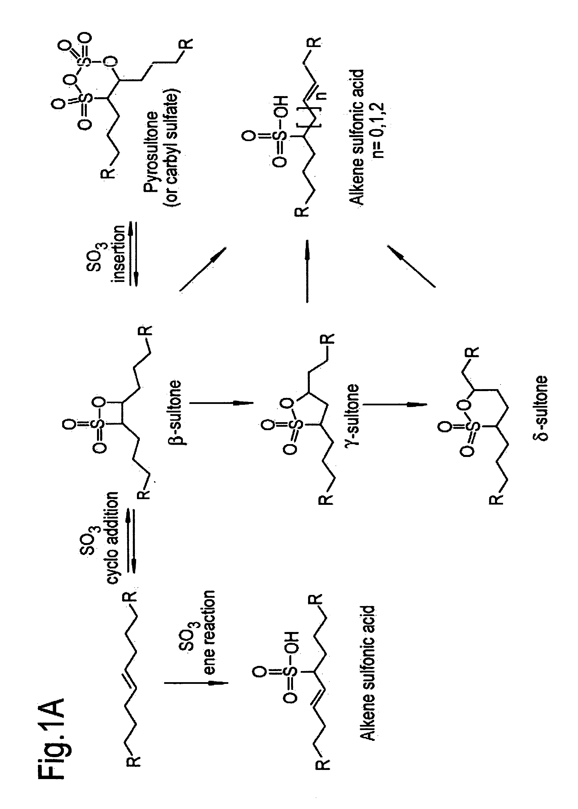 Method and composition for enhanced oil recovery