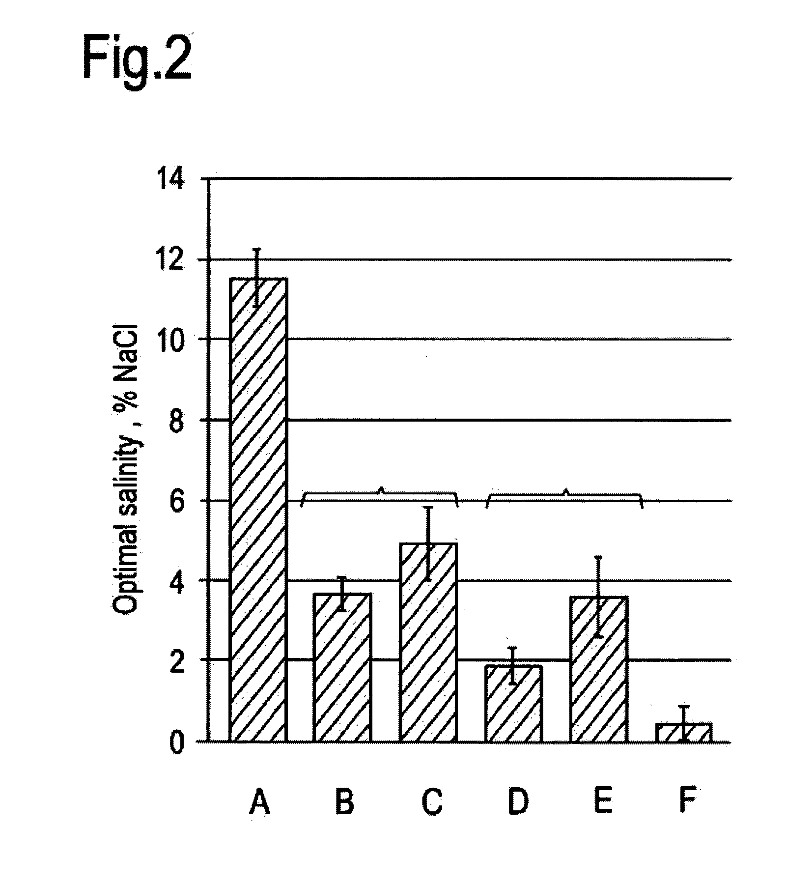 Method and composition for enhanced oil recovery