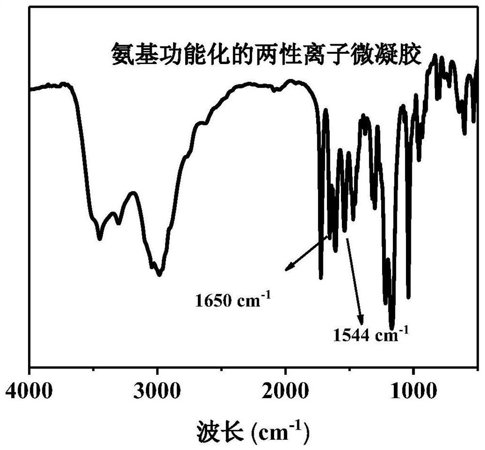 Bionic anticoagulant zwitterionic microgel coating and preparation method thereof