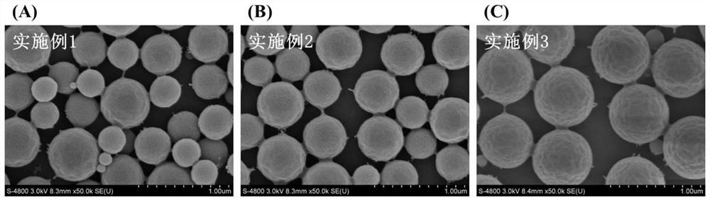 Bionic anticoagulant zwitterionic microgel coating and preparation method thereof