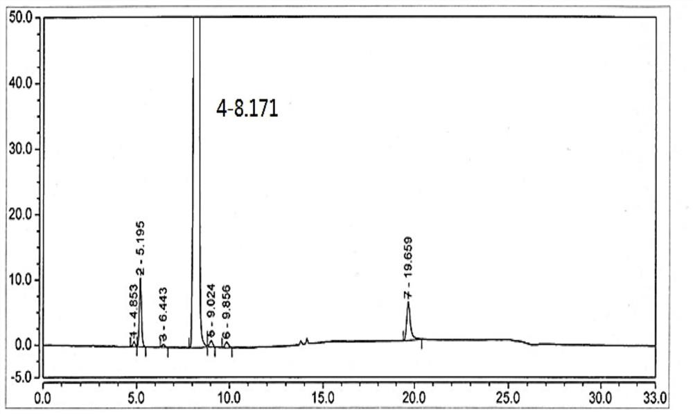 Preparation method of oxidation impurity