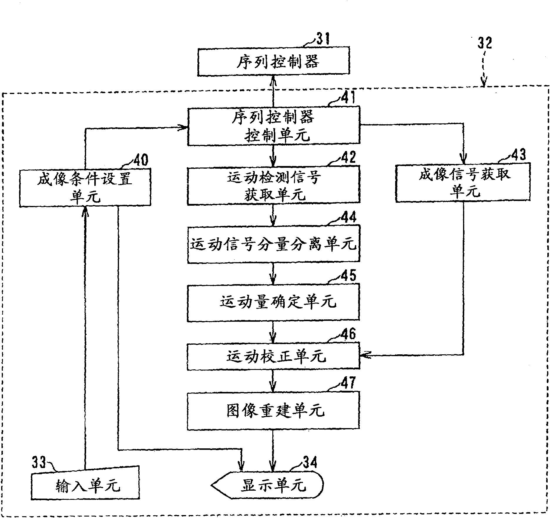 MRI device and method