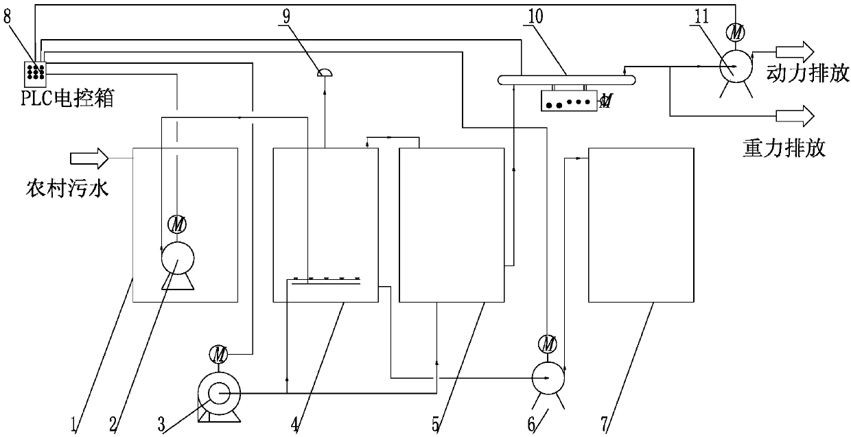 Treatment method and device for nitrogen and phosphorus removal of rural domestic wastewater