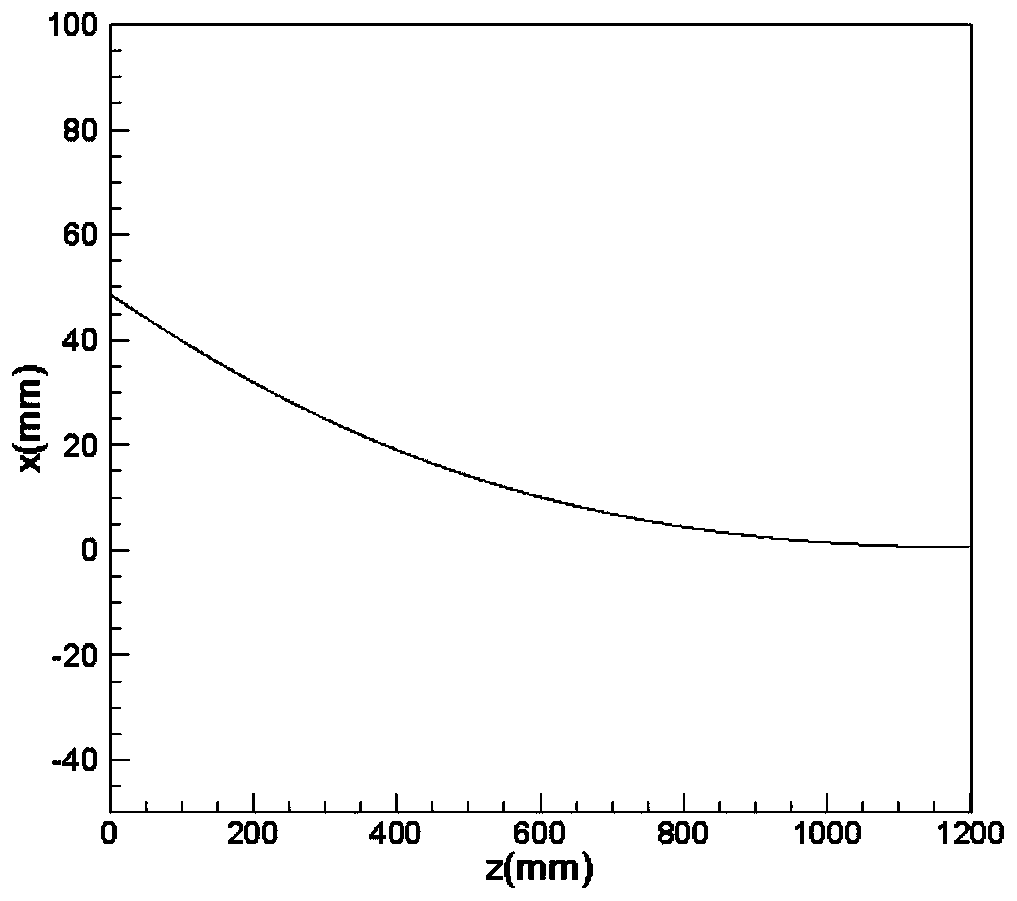 Wide face copper plate of sheet billet hopper-shaped crystallizer and based on transition curve and manufacturing method