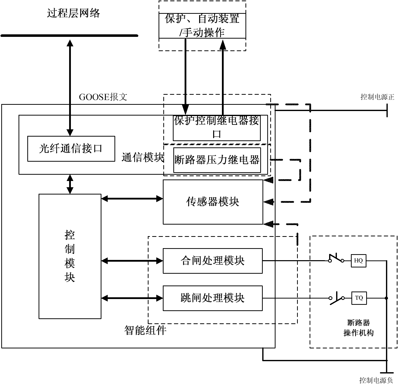 Secondary loop panoramic state monitoring system for electric operating mechanism of circuit breaker