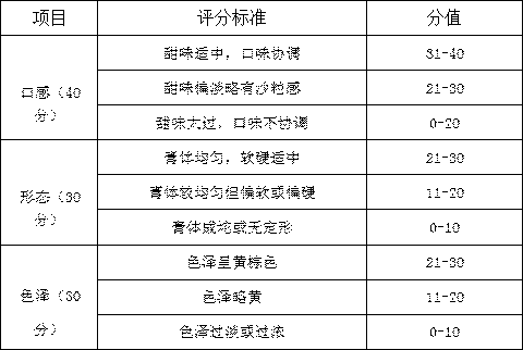 Polygonatum sibiricum paste and preparation method thereof