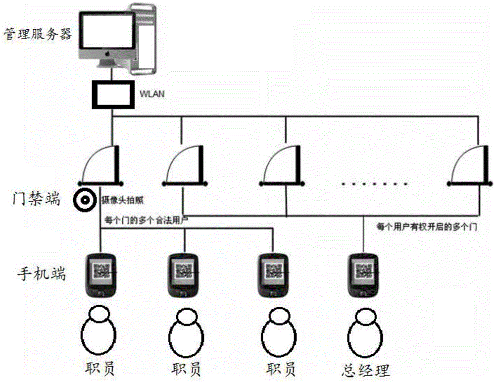 Mobile phone access control system based on encrypted two-dimensional code