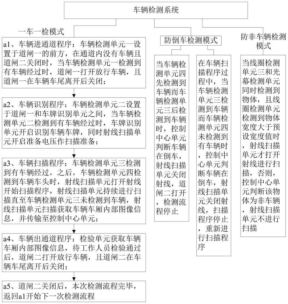 vehicle detection system