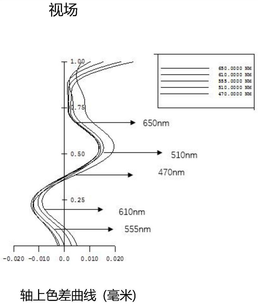 Wide-angle high-resolution camera lens