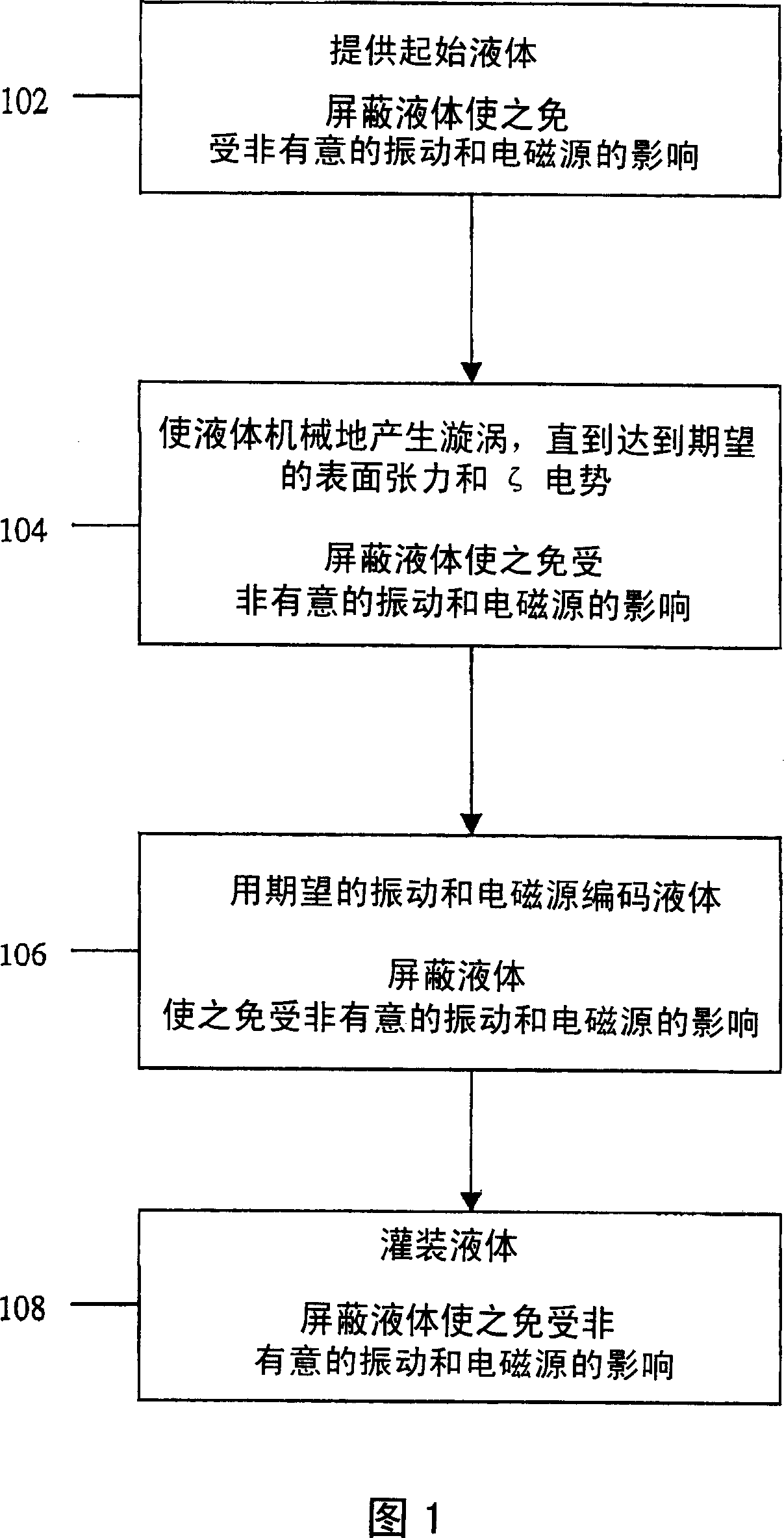 Method for manufacturing and canning coded microcluster liquid