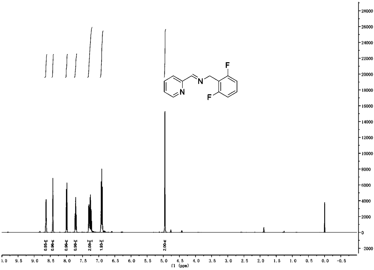 Iron complex on basis of flexible frameworks, method for preparing iron complex and application of iron complex to isoprene polymerization