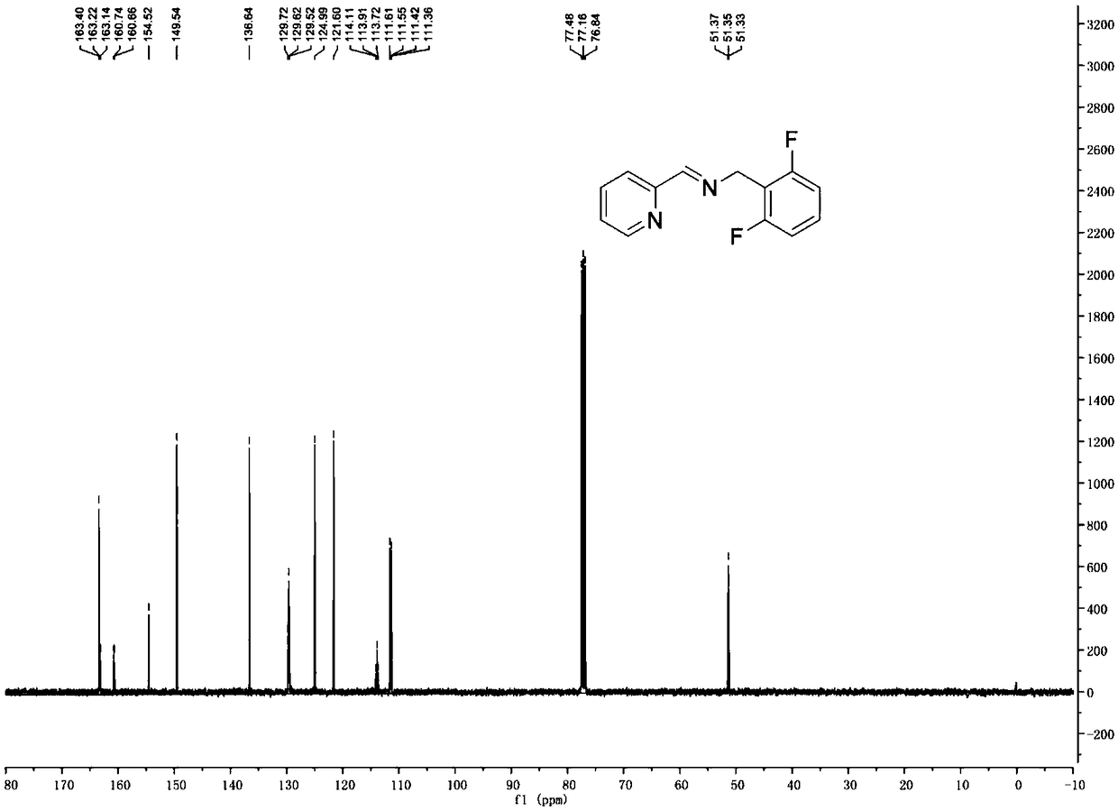 Iron complex on basis of flexible frameworks, method for preparing iron complex and application of iron complex to isoprene polymerization