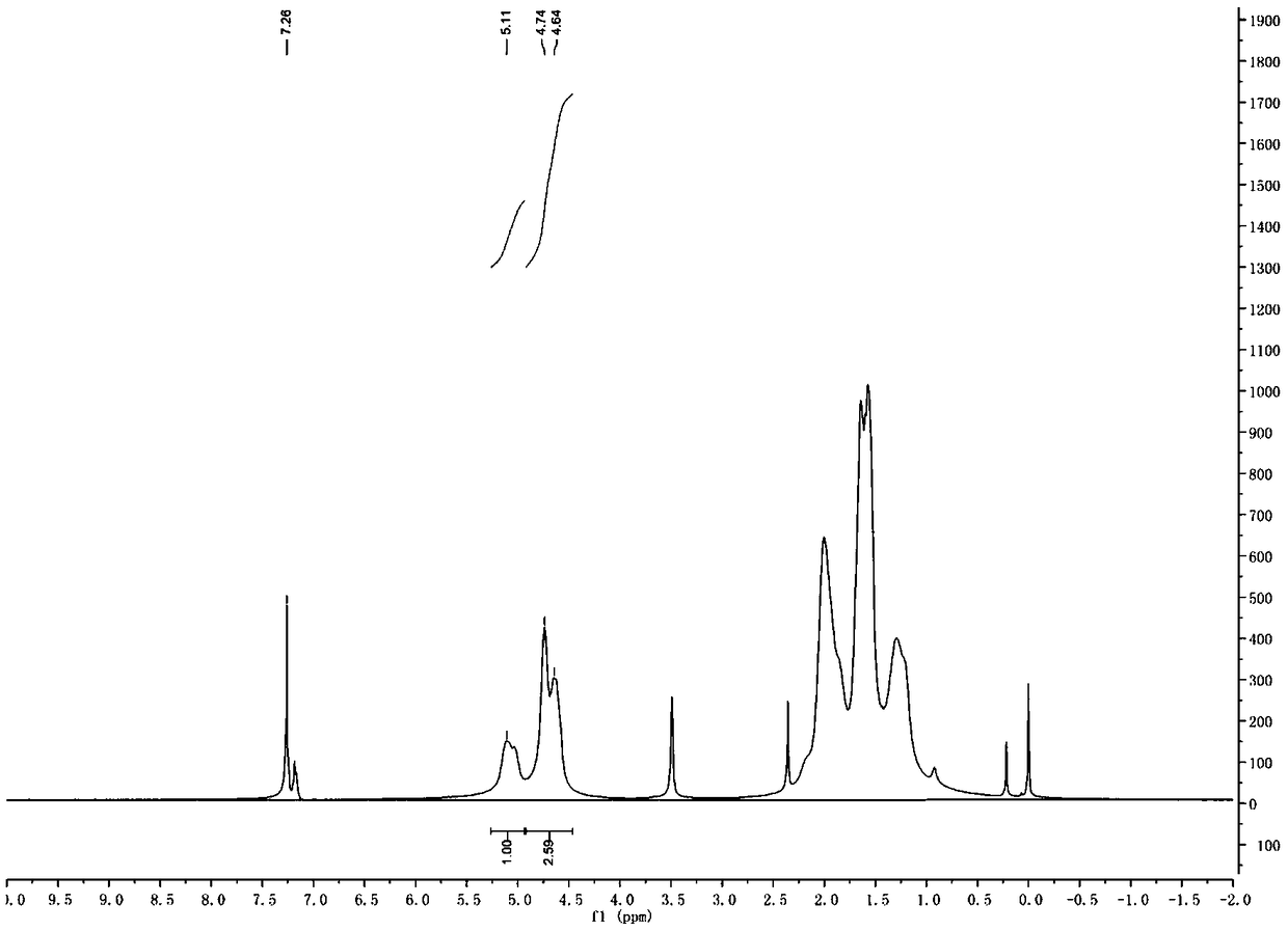 Iron complex on basis of flexible frameworks, method for preparing iron complex and application of iron complex to isoprene polymerization