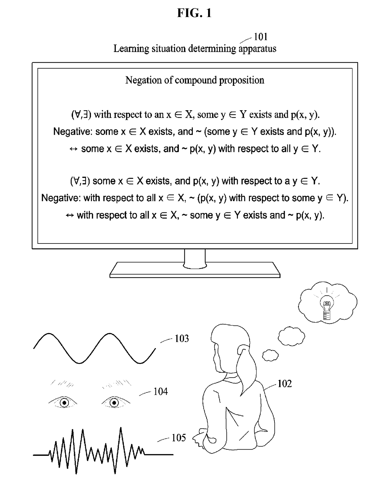 Learning situation determining method and apparatus for performing the method