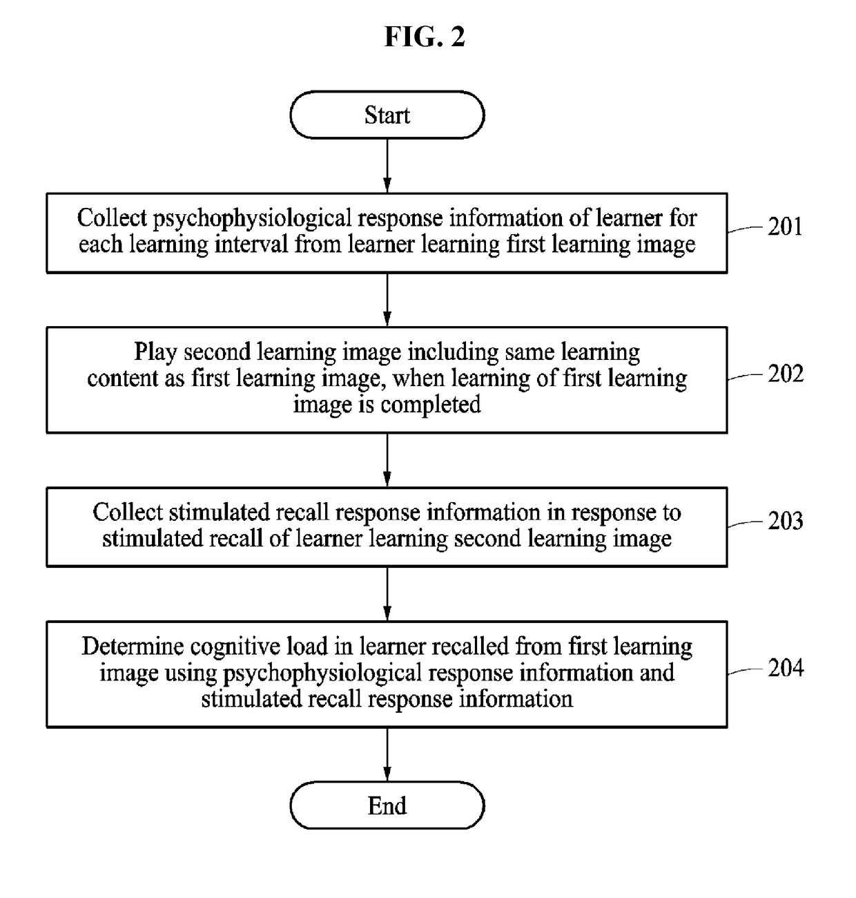 Learning situation determining method and apparatus for performing the method