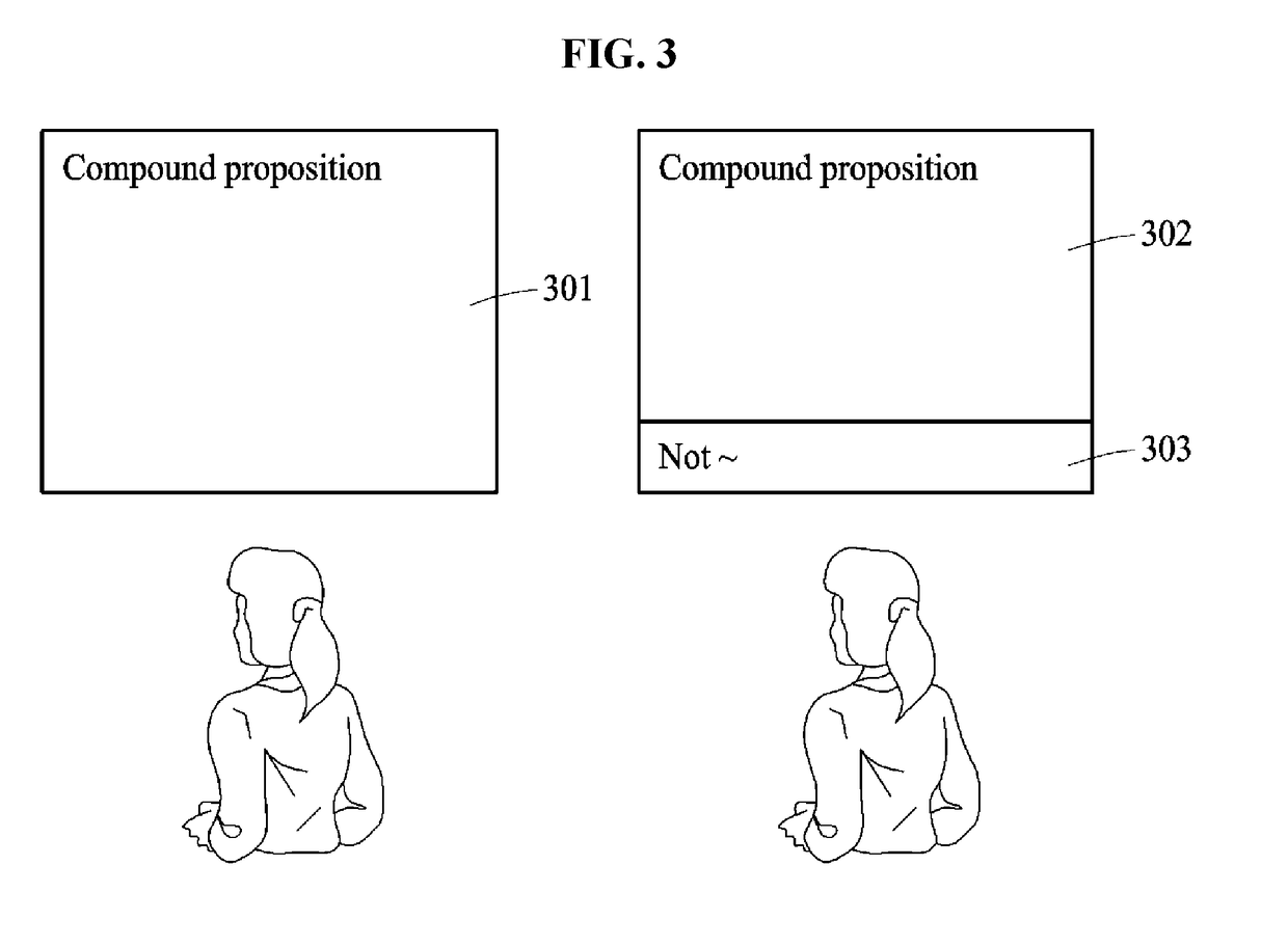 Learning situation determining method and apparatus for performing the method