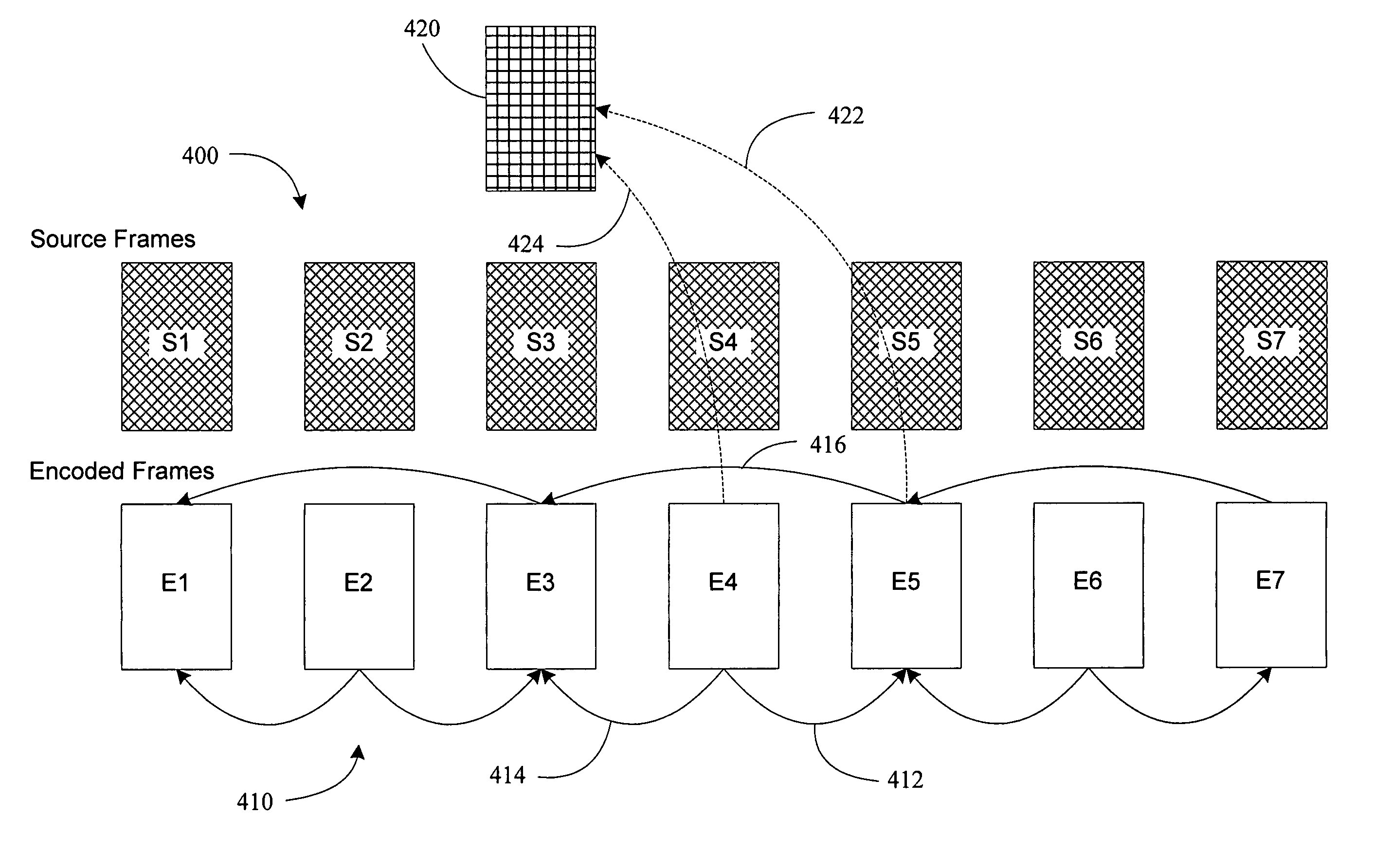 Channel switch frame